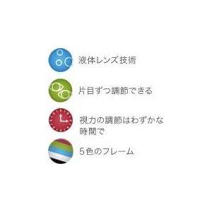 adlens(アドレンズ) 度数が調節できる眼鏡 ピーオーヴィー(adlens p.o.v) クリアー