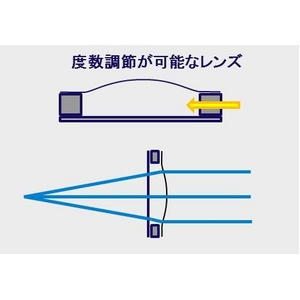 adlens(アドレンズ) 度数が調節できる眼鏡 ピーオーヴィー(adlens p.o.v) クリアー