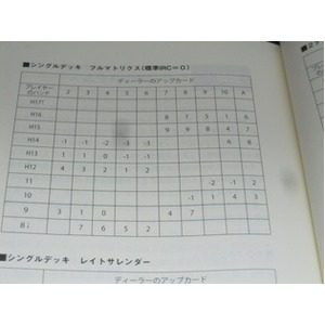 本「カードカウンティング入門」　-カジノでたのしむブラックジャックテクニック