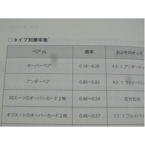本「確率の考え方 -ポーカーの数学的側面と計算」
