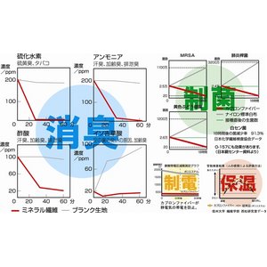 【おしゃれ腹巻】Air Fit(エアーフィット) おなかの神様L〜2L