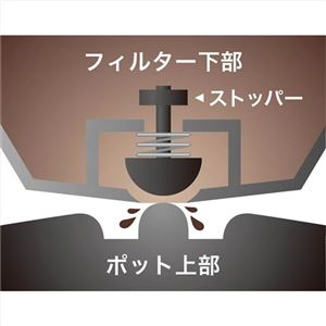 コーヒーメーカー オルフィ 045-04M