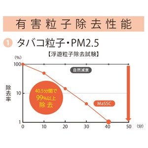 マスククリーン MC-VII 空気消臭除菌装置　グリーン