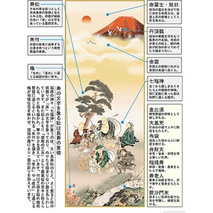 赤富士・丹頂鶴・七福神 ■鵜飼雄平 開運掛軸(尺三) 「七福神万笑之図」紙箱