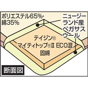 ボリュームウール 3層式敷布団 【ダブルサイズ ブルー】 防ダニ・抗菌・防臭加工 オールシーズン 日本製