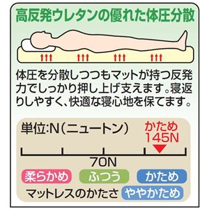 <ジャパンスリーパー>日本製プロファイル加工高反発マットレスアイボリー シングル