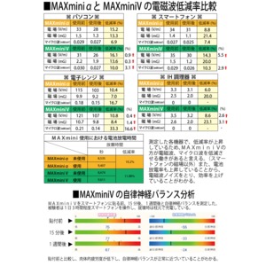 電磁波ブロッカー 「ＭＡＸ mini V」 マックスミニ ブイ