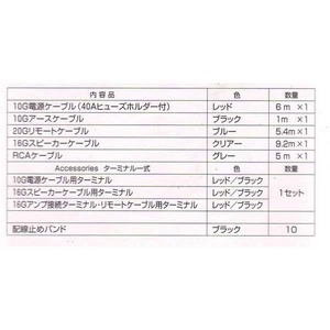 １０ゲージアンプ配線フルセット