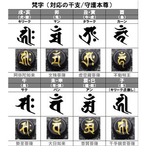 七梵字オニキス宝石ブレス