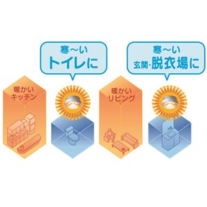 ライト＆ヒーター 「ポカピカ」 半埋め込み型