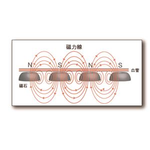 磁気健康足心サポーター ピンピン