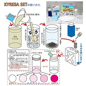 KYRESA キレーサ 水質浄化キット 災害時 川の水を安全・安心に飲む ペットボトル500本分