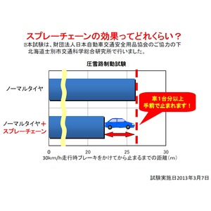 スプレーチェーン 2本セット