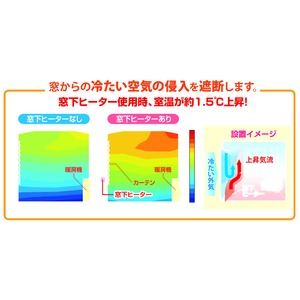 窓下ヒーター/結露防止ヒーター 【90cm】 転倒感知 温度過昇防止機能 切り忘れ防止機能付き