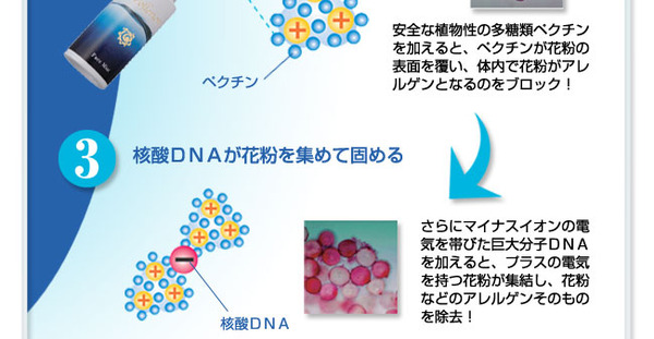 花粉対策グッズ「ポレノン(pollenon)」 3個セット