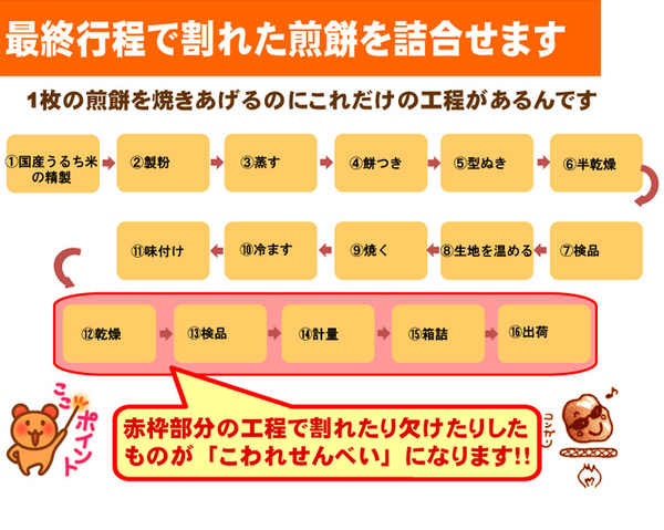 【訳あり】草加・おまかせ割れせんべい(煎餅) 2kg缶