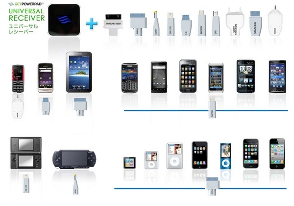ワイヤレス充電器「GETPOWERPAD3（ゲットパワーパッド3）」 スターターキット　iPhone4/4S専用レシーバーセット（マットブラック） 説明7