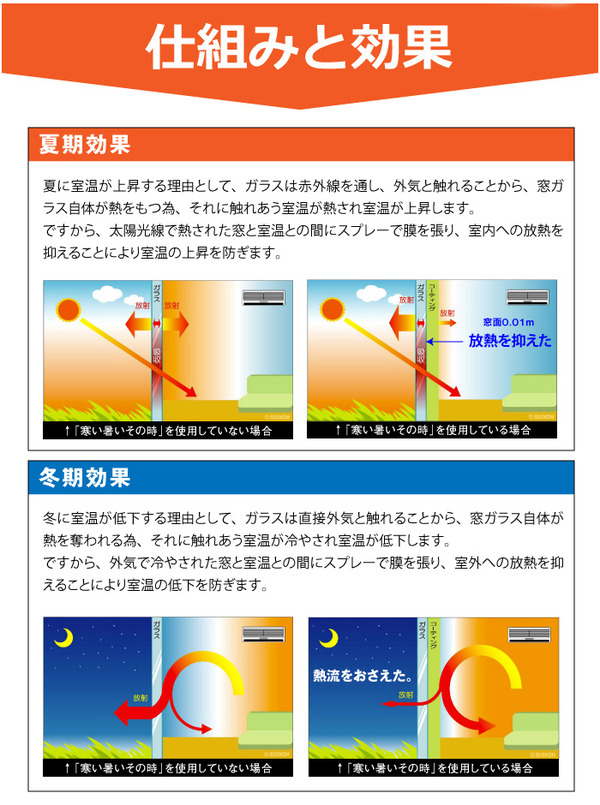 窓用省エネスプレー 寒い暑いその時 400ml(約50平方メートル分) 【2個セット】