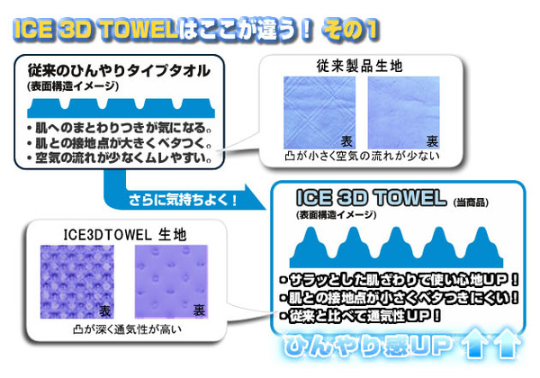 ひんやりタオル特徴1