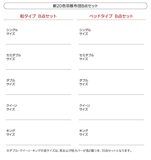 布団8点セット シングル【ベッドタイプ】パウダーブルー 〈3年保証〉新20色羽根布団セット