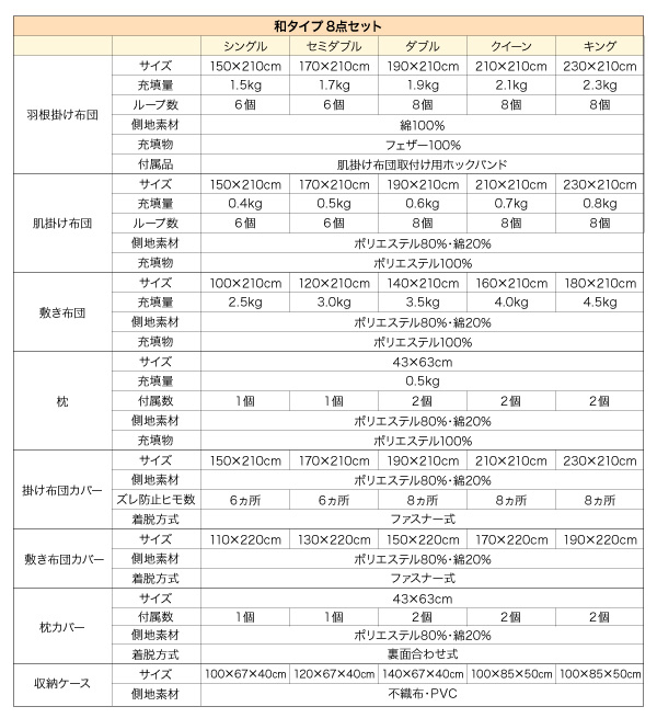 布団8点セット シングル【ベッドタイプ】パウダーブルー 〈3年保証〉新20色羽根布団セット