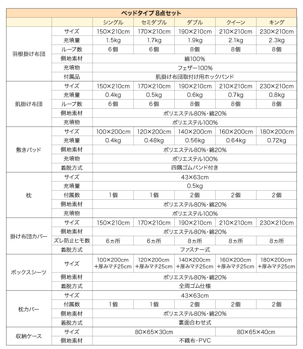 布団8点セット シングル【ベッドタイプ】パウダーブルー 〈3年保証〉新20色羽根布団セット