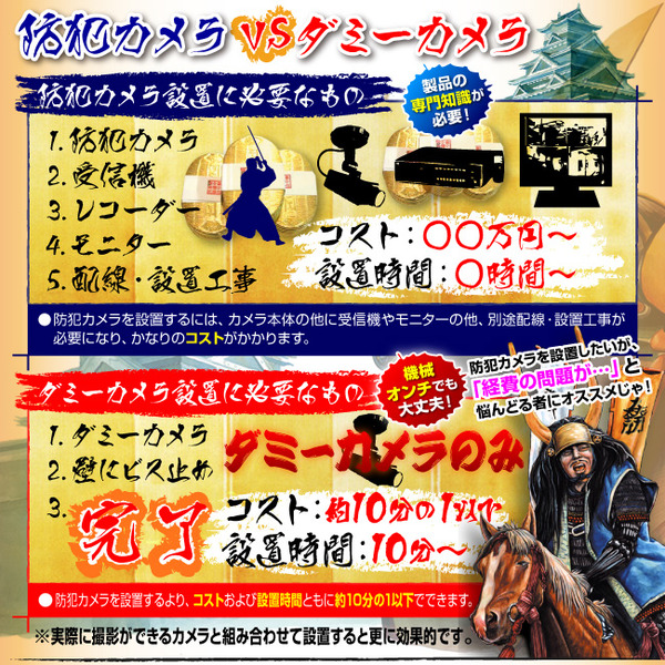 防犯用ダミーカメラ 屋外 ワイヤレス型 (ボックス型無線タイプ) オンサプライ(OS-167)