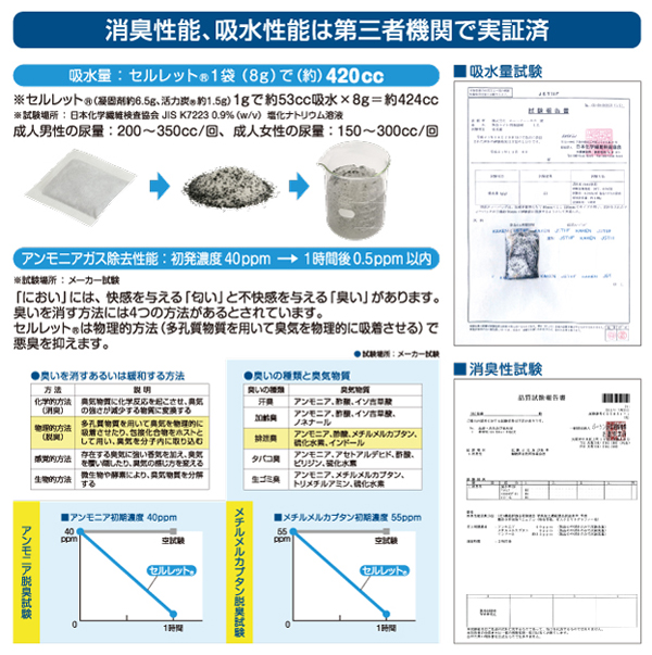 ポータブルトイレ用凝固剤 「除菌セルレット 」 【60袋組】 日本製 (非常用/防災グッズ)