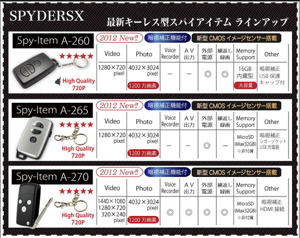 防犯用 小型カメラ 暗視補正機能付 キーレス型スパイカメラ スパイダーズX-A270(HDMI外部出力機能付)