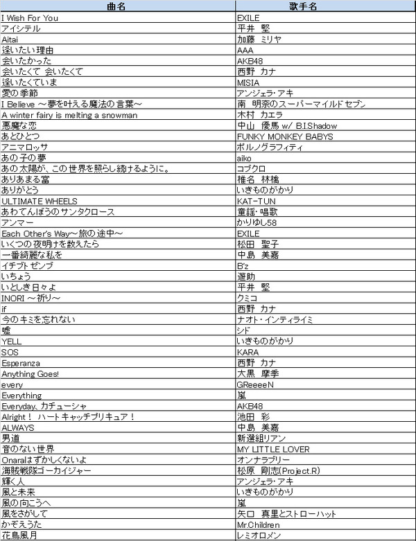 ON STAGE(オンステージ) 専用追加曲チップ ポップス・歌謡曲(200曲入り) PK-ST11