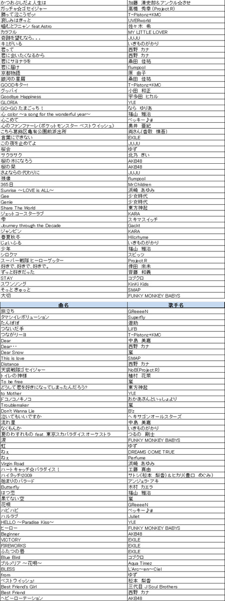 ON STAGE(オンステージ) 専用追加曲チップ ポップス・歌謡曲(200曲入り) PK-ST11