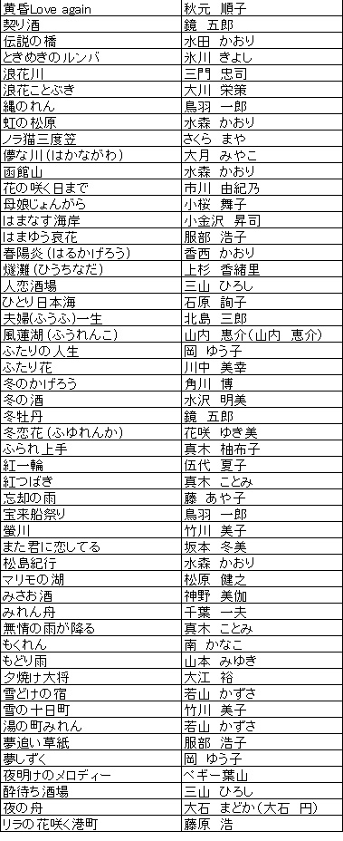 ON STAGE(オンステージ) 専用追加曲チップ 演歌・歌謡曲(200曲入り) PK-ST12