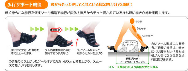 【足に優しいサンダル】アーチサポートサンダル バックベルト付き Lサイズ(24.5〜25.5cm )の素材写真00/721/996/04.jpg