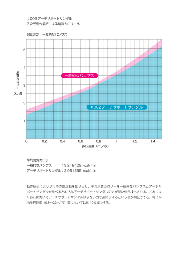 【足に優しいサンダル】アーチサポートサンダル バックベルト付き Lサイズ(24.5〜25.5cm )の素材写真00/721/996/05.jpg