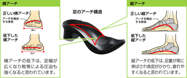 【足に優しいサンダル】アーチサポートサンダル バックベルト付き Lサイズ(24.5〜25.5cm )の素材写真00/721/996/06.jpg