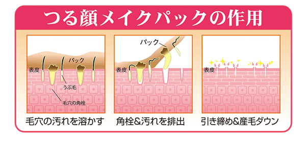 ツルガオメイクパックの効果 ツルガオメイクパックの詳細と評価