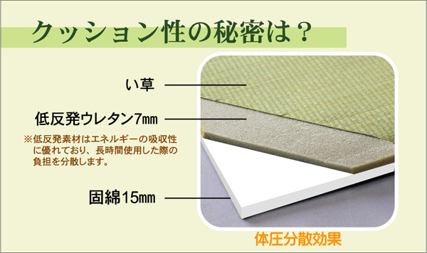 純国産(日本製) ユニット畳 『ふっくら微笑み』 82×82×2.2cm(9枚1セット)(中材:ウレタンチップ+硬綿)