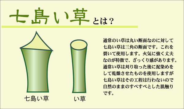 七島い草使用 ユニット畳 『琉球畳ボード27mm』 88×88×2.7cm(3枚1セット)