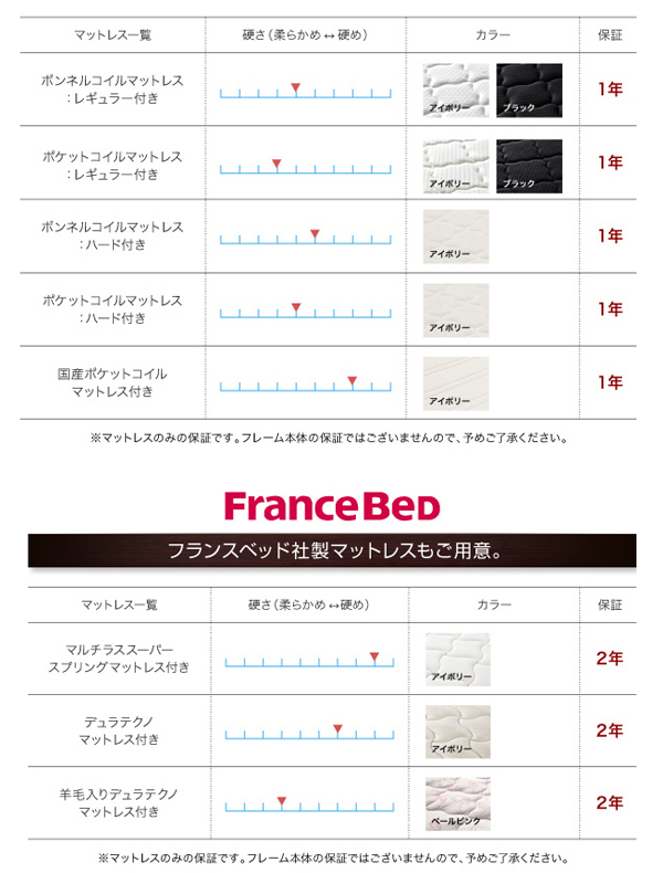 すのこベッド セミダブル Degrace ポケットコイルマットレス:ハード付き アーバンブラック 鏡面光沢仕上げ 棚・コンセント付きモダンデザインすのこベッド Degrace ディ・グレース