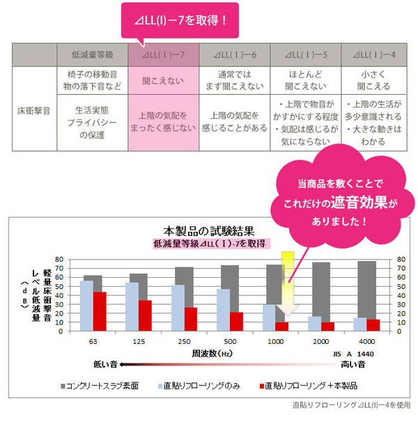 低反発高反発フランネルラグマット 130×190cm アイボリー LM-101