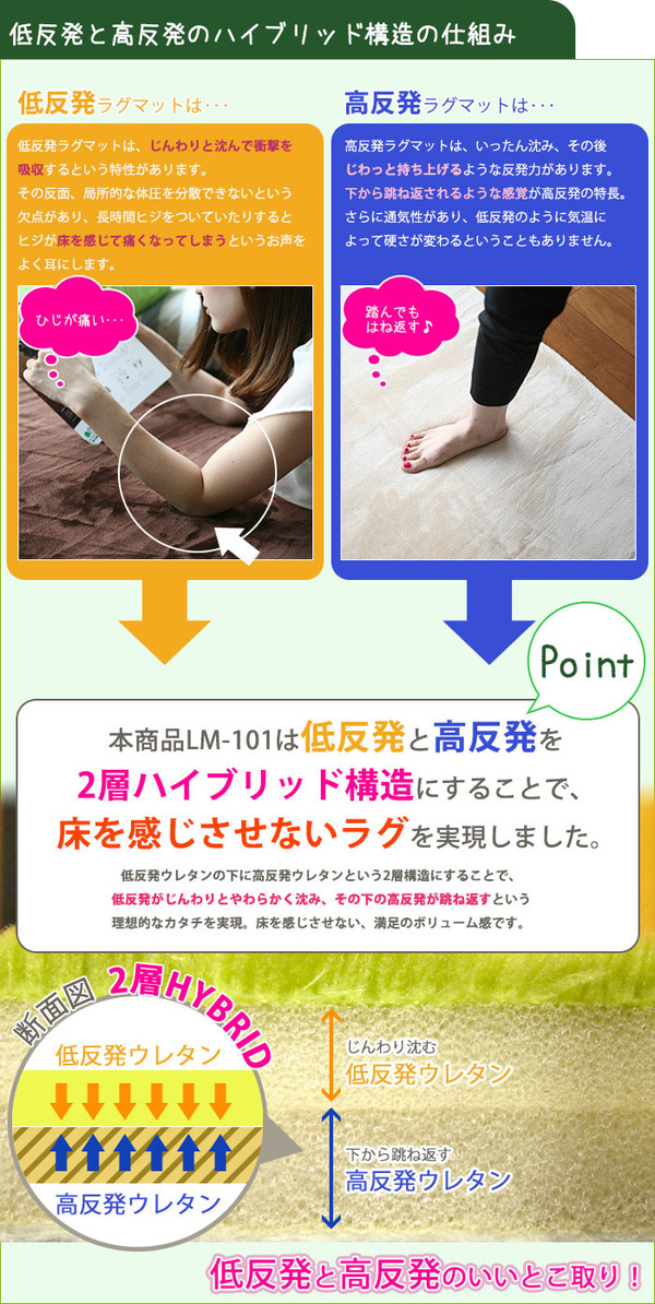 低反発高反発フランネルラグマット 190×240cm ライムグリーン LM-101