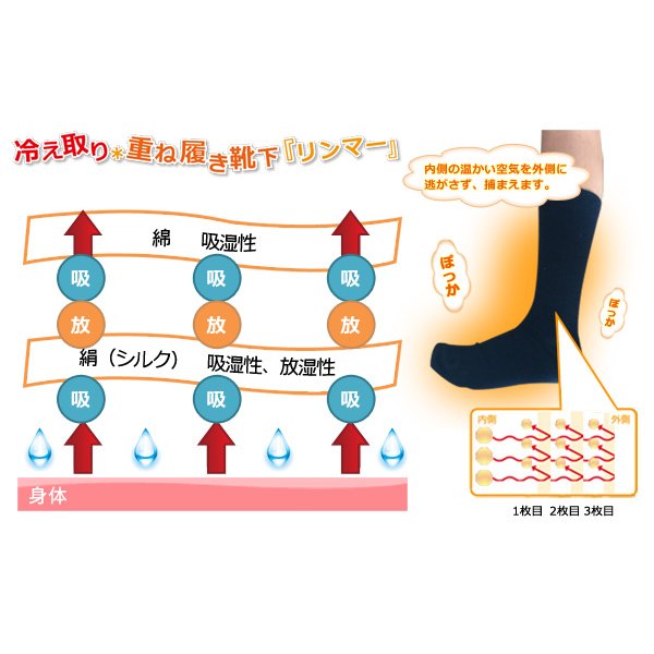 冷えとり靴下(冷え取り5本指ソックス) リンマーMサイズ(3足セット)