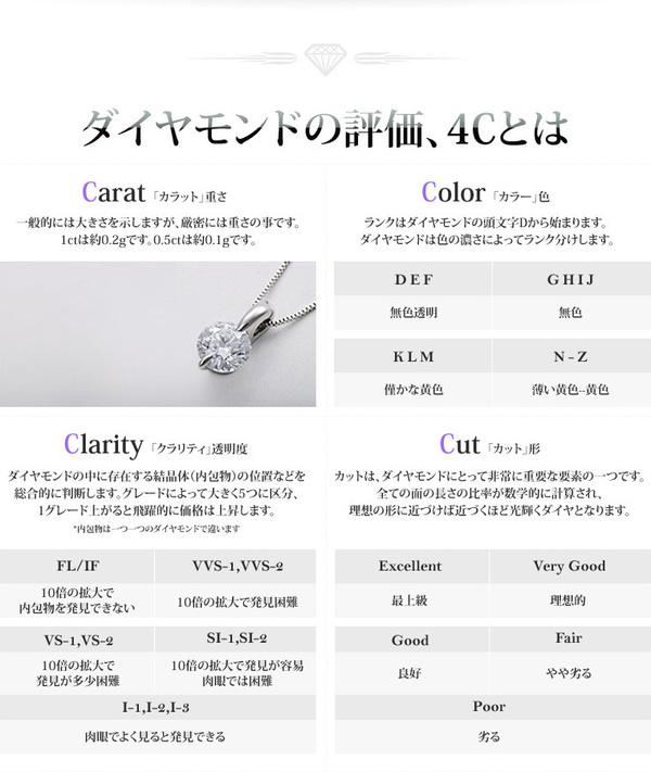 プラチナPT999 1ctダイヤモンドペンダント/ネックレス (鑑別書付き)