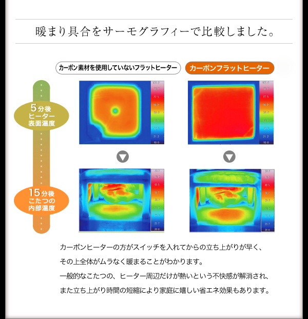 【単品】こたつテーブル 正方形(80×80cm)【Valeri】ナチュラルアッシュ モダンデザインフラットヒーターこたつテーブル【Valeri】ヴァレーリ
