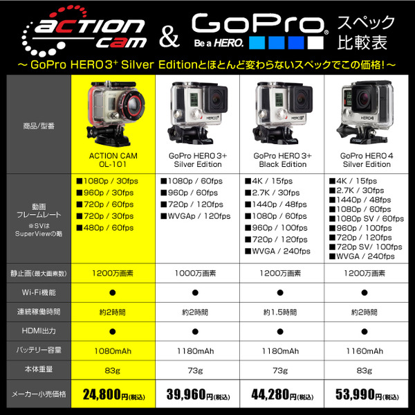 小型カメラ ウェアラブルカメラ スポーツカム アクションカム GoPro(ゴープロ)クラス 1080P 最大60fps WiFi機能 60m防水 広角170° 専用ケース&マウント付属 ActionCam オンロード(OL-101)