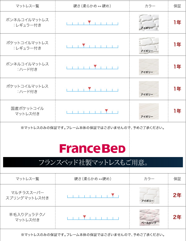 フロアベッド クイーン Truba 羊毛入りデュラテクノマットレス付き ブラウン 照明・棚付き大型フロアベッド Truba トルバ