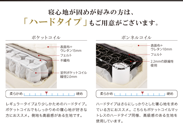 フロアベッド ワイドキング220 ALBOL 羊毛入りデュラテクノマットレス付き オークホワイト 大型モダンフロアベッド ALBOL アルボル