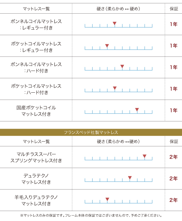 フロアベッド ワイドキング220 ALBOL 羊毛入りデュラテクノマットレス付き オークホワイト 大型モダンフロアベッド ALBOL アルボル