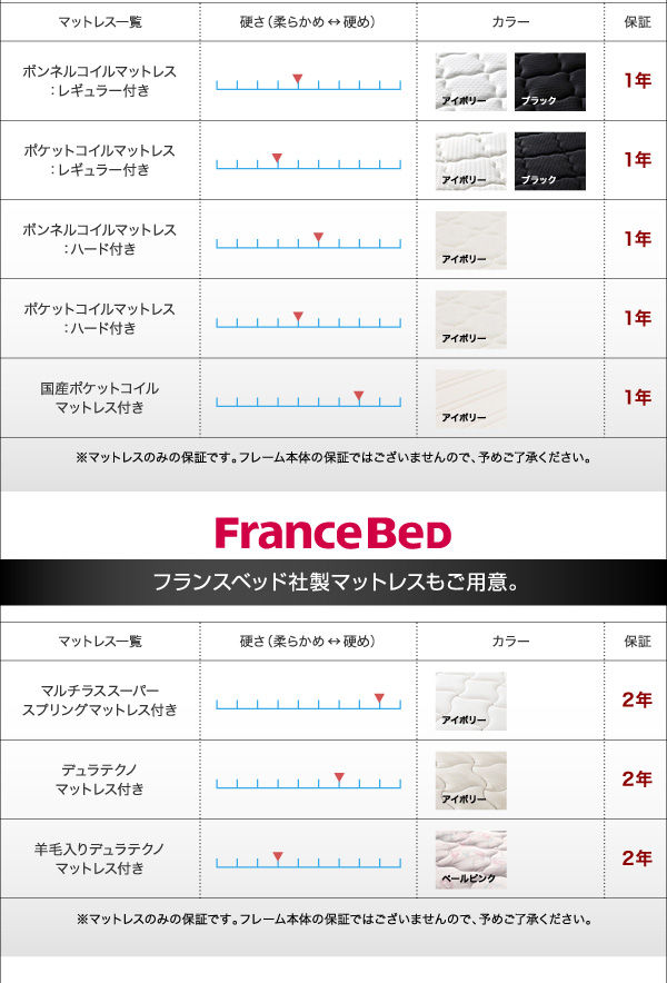 フロアベッド シングル ENTRE 羊毛入りデュラテクノマットレス付き ブラック 大型モダンフロアベッド ENTRE アントレ