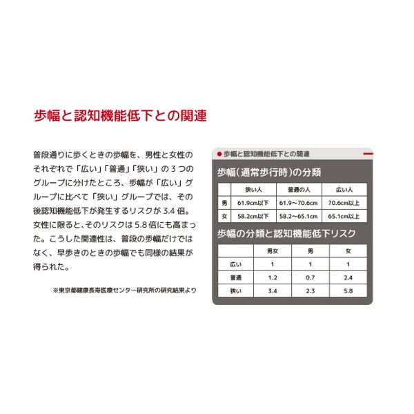 GRUS(グルス) 腕時計 認知症予防 歩幅計測 ウォーキングウォッチ レッド×ブラック GRS001-01